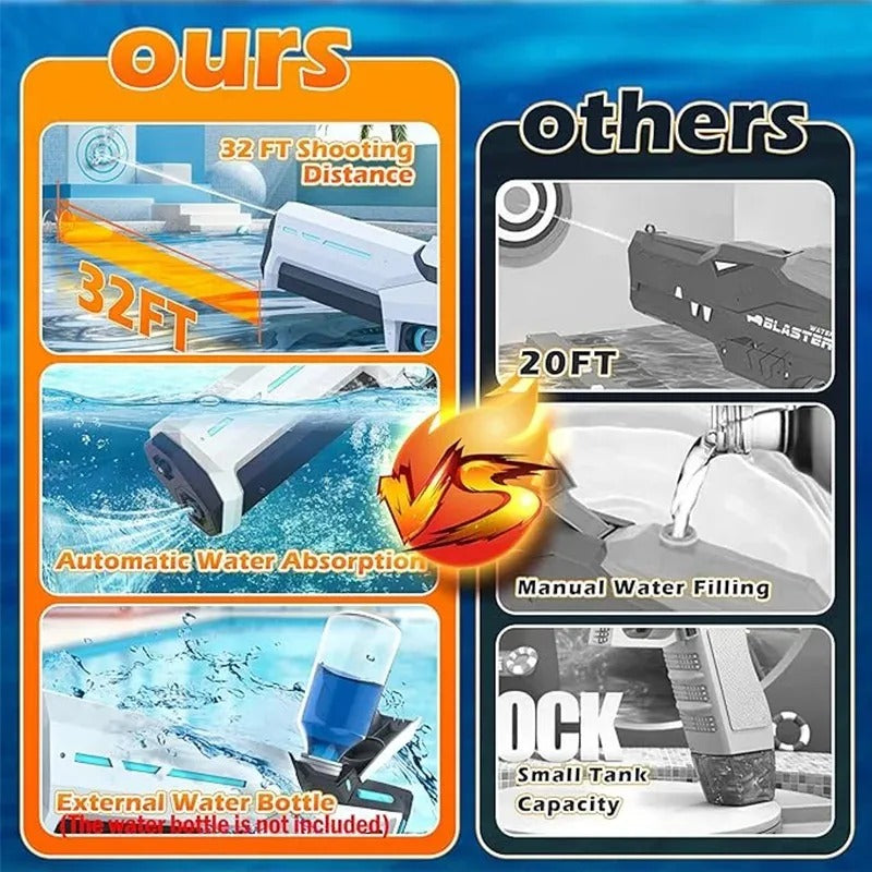 Electric Water Gun – Powerful Automatic Squirt Toy